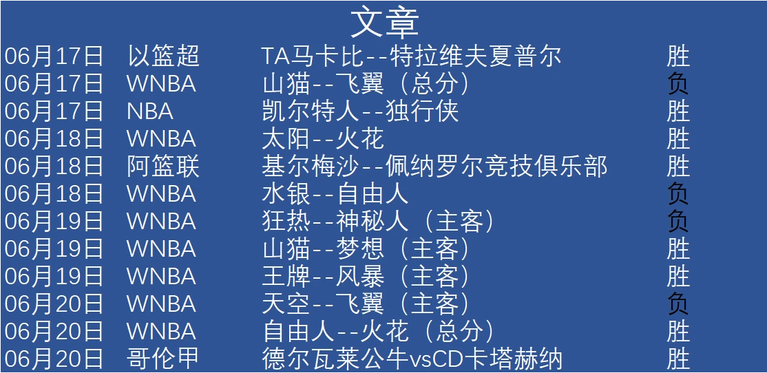 为什么杯赛是提高篮球技能的好机会_2